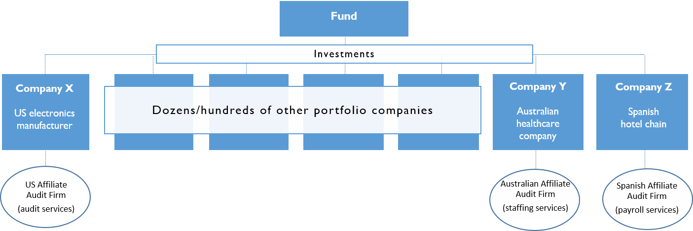 fund graphic diagram