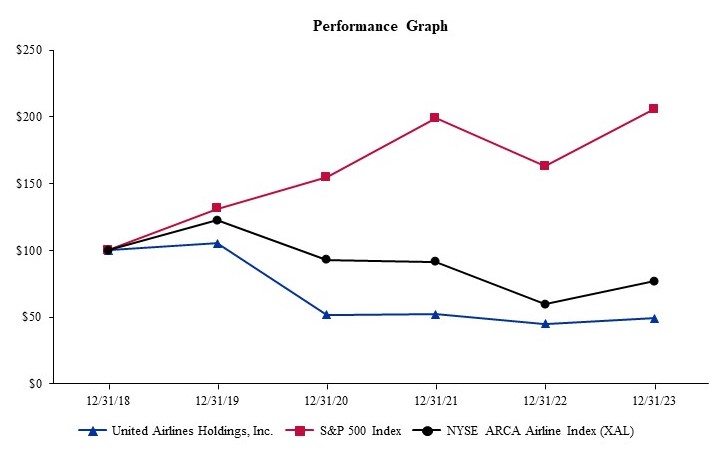 Performance Chart YE2023.jpg