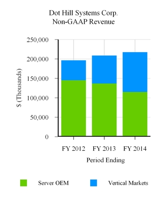 gaap accounting for stock options