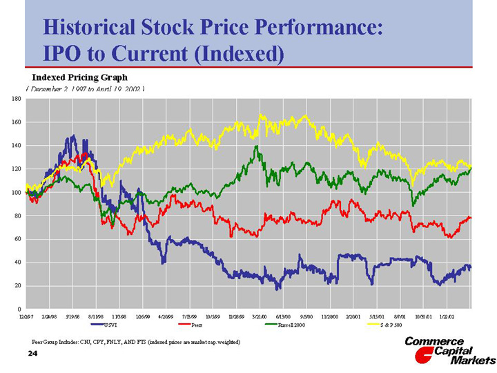 december historical stock market performance