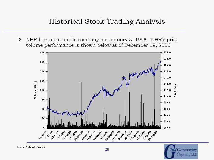 december historical stock market performance