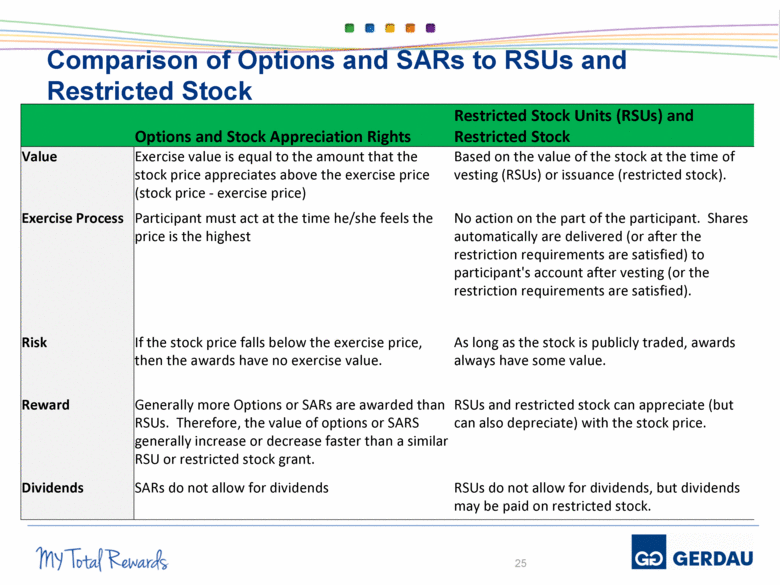 restricted stock units valuation