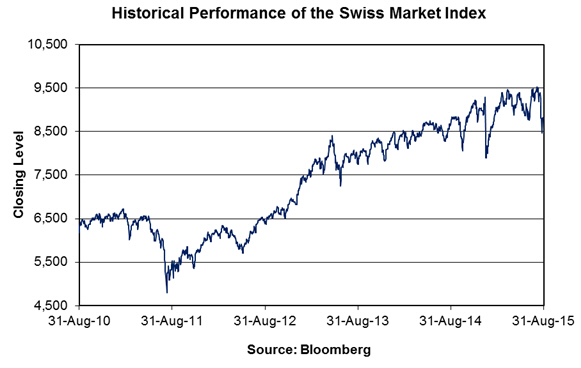swiss stock exchange trading days