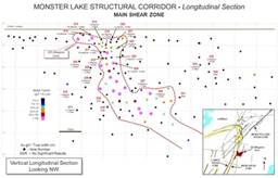 MONSTER LAKE STRUCTURAL CORRIDOR - Longitudinal Section - MAIN SHEAR ZONE (CNW Group|IAMGOLD Corporation)