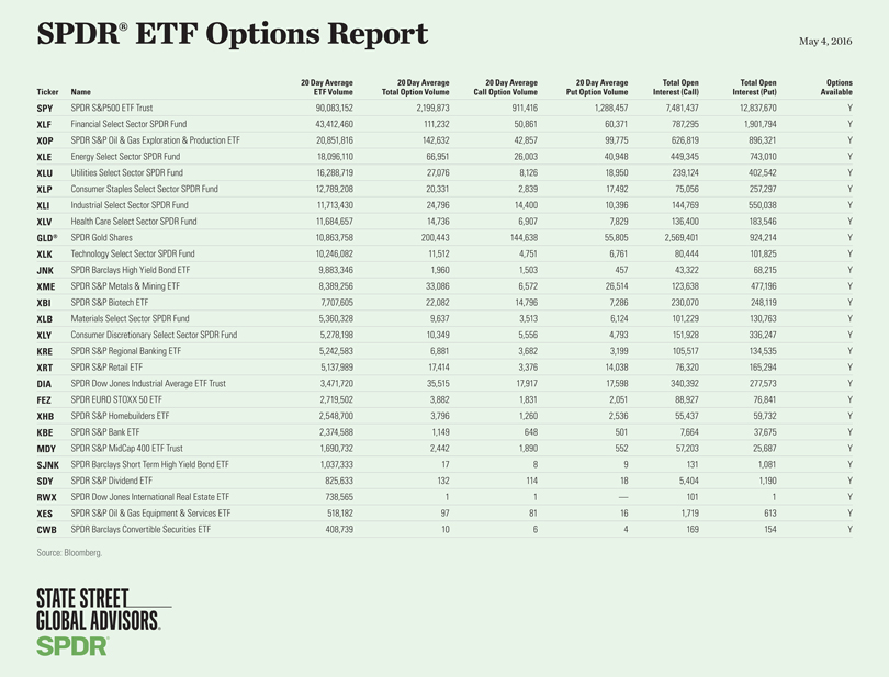 list of etf options