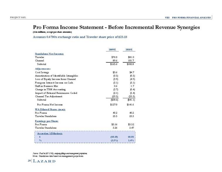 stock option expense income statement