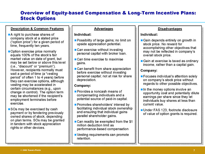 stock options for incentive compensation plans