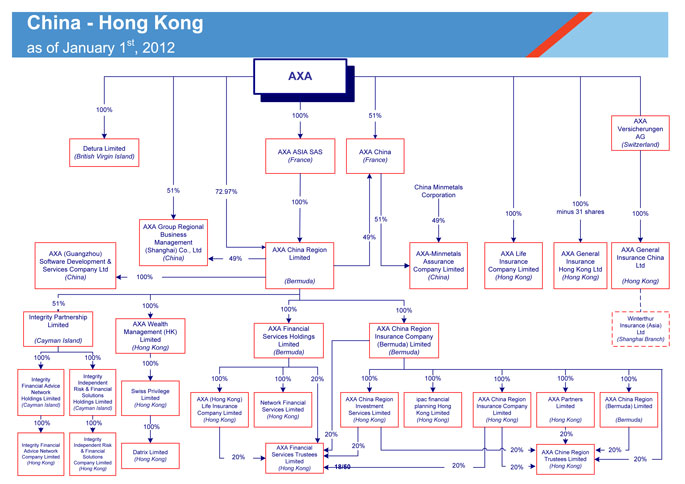 china hong kong as of january 1st 2012 axa minmetals