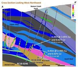 "Figure 2 ??? Cross Section of Bornite Drilling Showing RC18-246 Results (CNW Group|Trilogy Metals Inc.)"