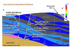 "Figure 5 ??? Cross Section of Bornite Drilling Showing RC18-0252 and RC18-0256 Results (CNW Group|Trilogy Metals Inc.)"