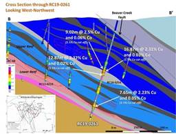 "Figure 3 ??? Cross Section of Bornite Drilling Showing RC19-261 Results (CNW Group|Trilogy Metals Inc.)"