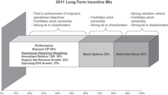 uk gaap accounting for stock options