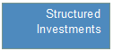 Text Box: Structured
Investments
