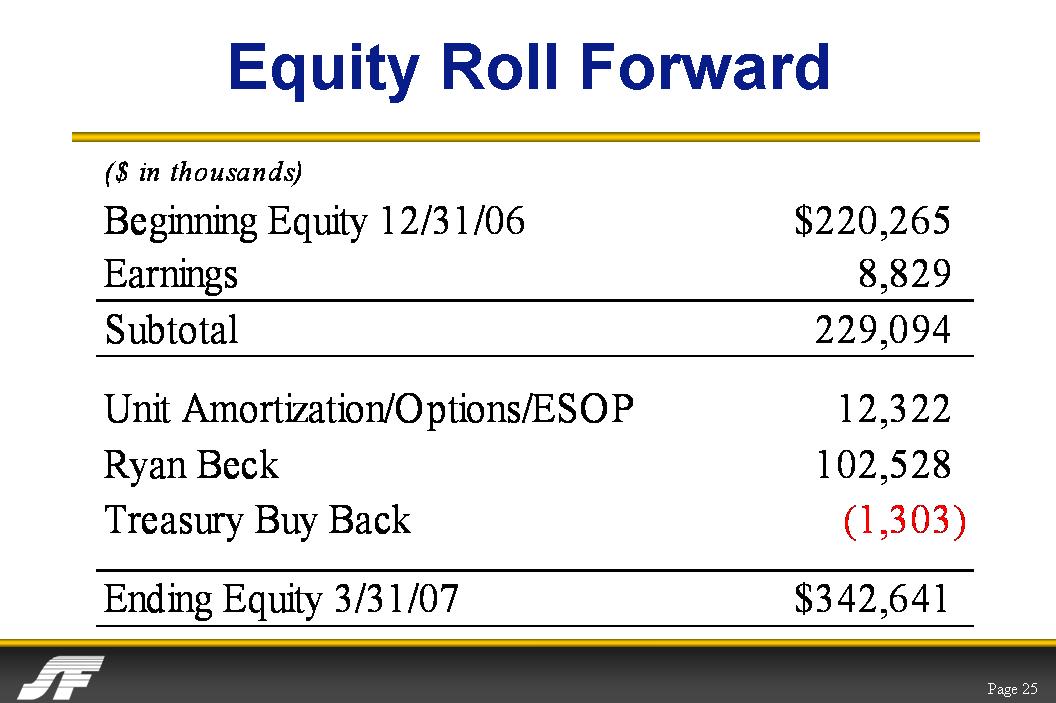 equity roll forward in thousands beginning equity 12 31 06 220265