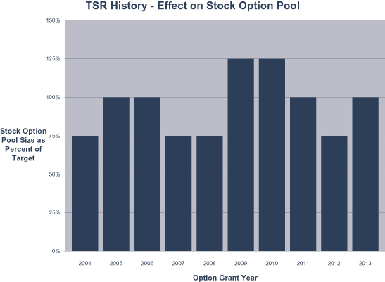 compensatory stock and stock options granted by pfics
