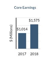 core_earnings.jpg