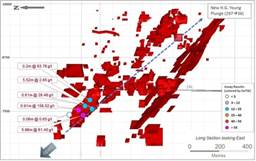 Figure 9: Long section of HG Young, looking east, showing drill pierce points returned during Q1-2018. (CNW Group|Goldcorp Inc.)