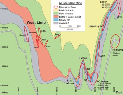Figure 11: Musselwhite mine generalized cross section looking north. (CNW Group|Goldcorp Inc.)