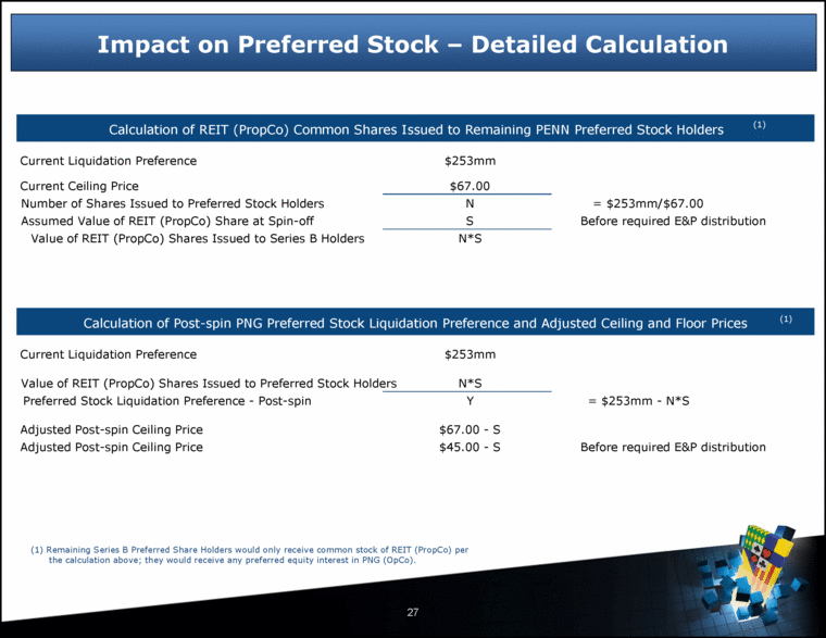 intrinsic value of stock options calculator