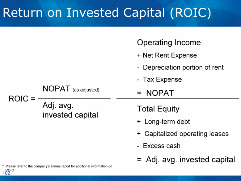 102 Return on Invested Capital (ROIC) ROIC = NOPAT (as adjusted) Adj. avg. ...