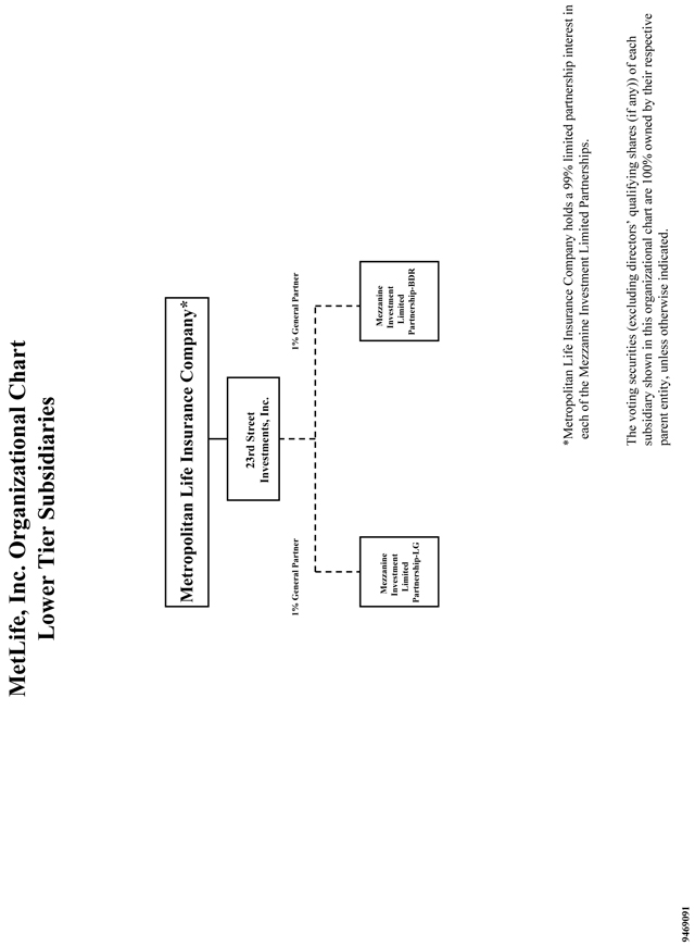 Metlife Organizational Chart 2018