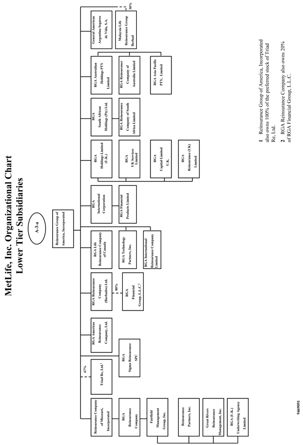 Metlife Organizational Chart