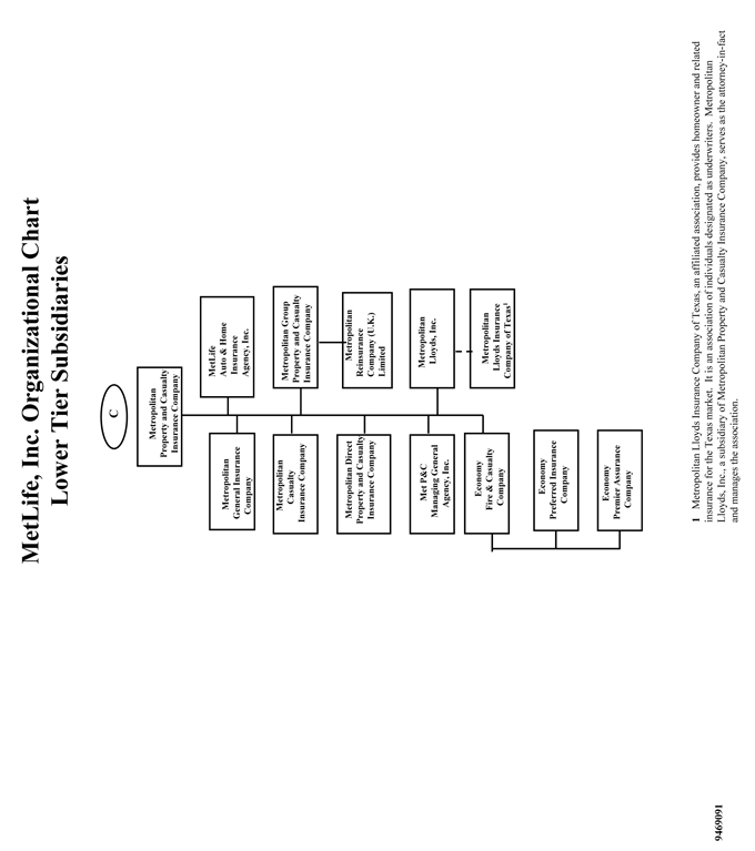 Metlife Organizational Chart