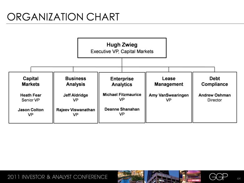 Kmart Organizational Chart