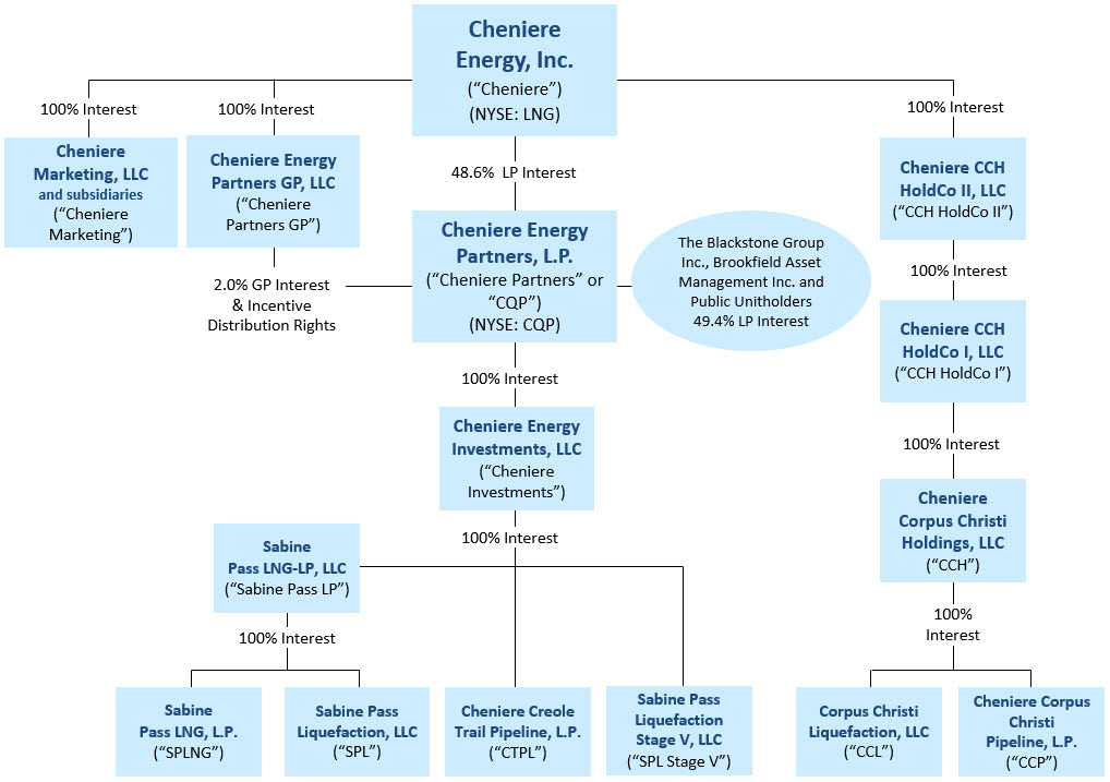 CEI  Org Chart - Q4 2023.jpg