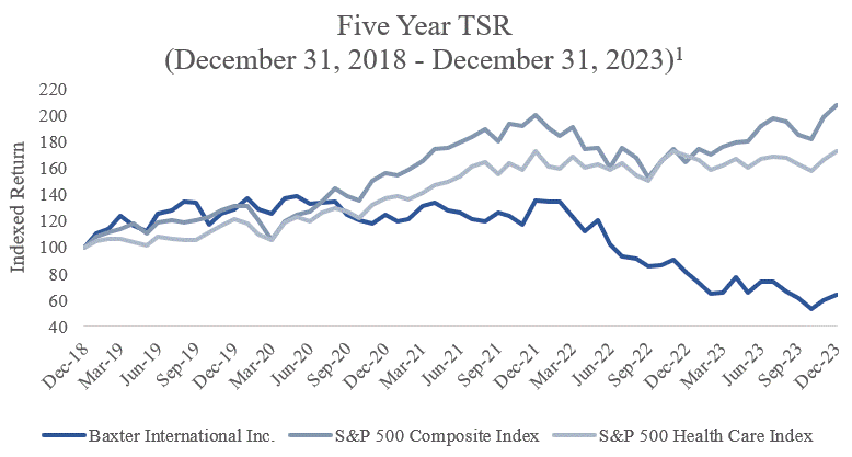 Five Year TSR Graph.gif