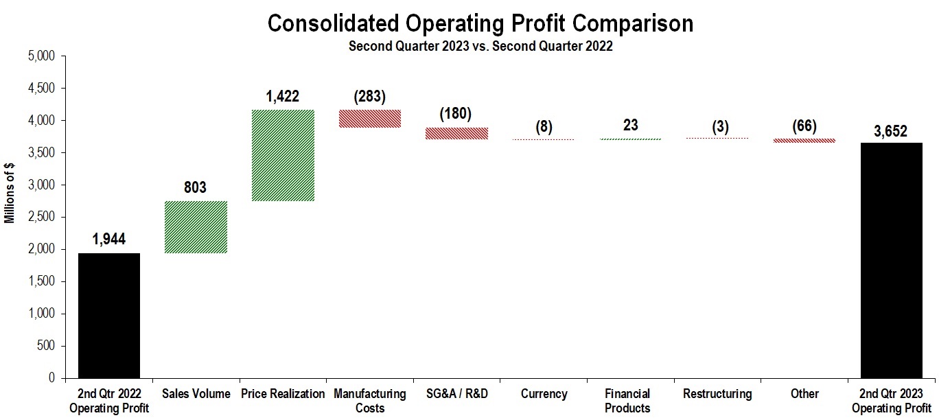 QTD Profit Chart - June 2023.jpg