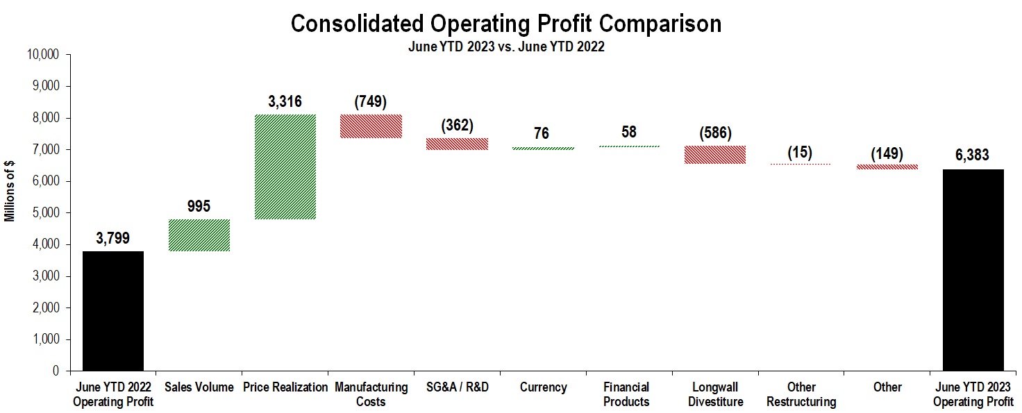 YTD Profit Chart - June 2023.jpg