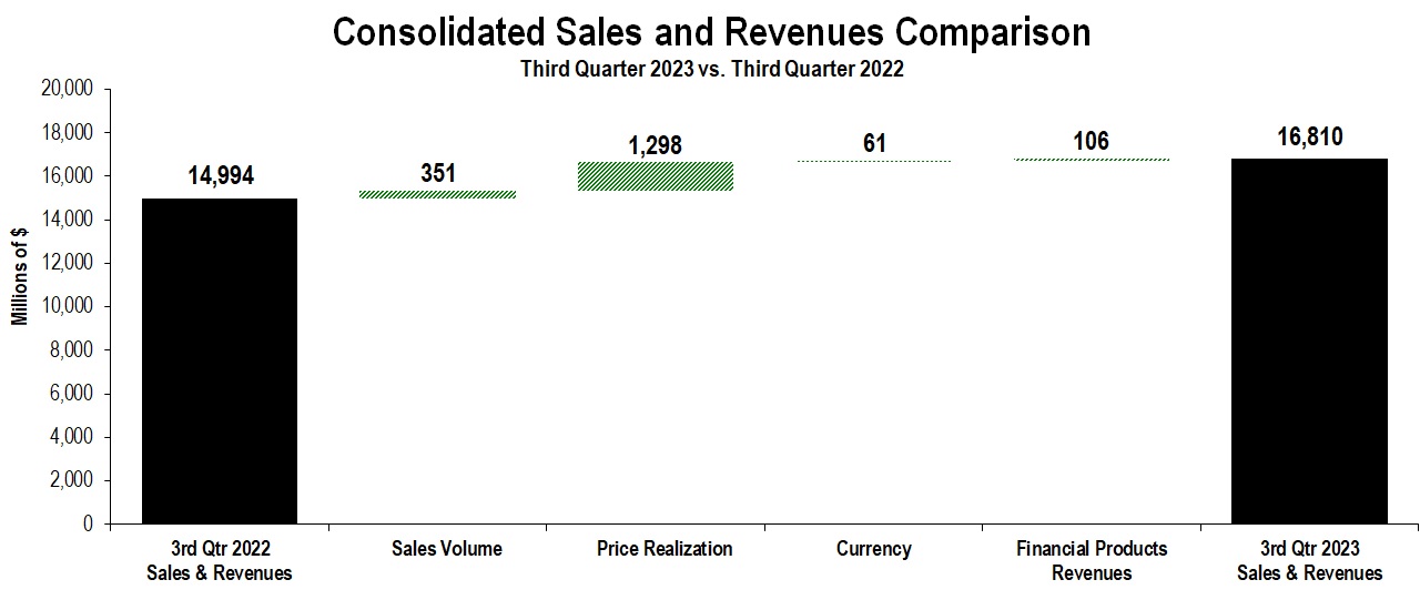 Quarter S&R Chart - Sept 2023.jpg