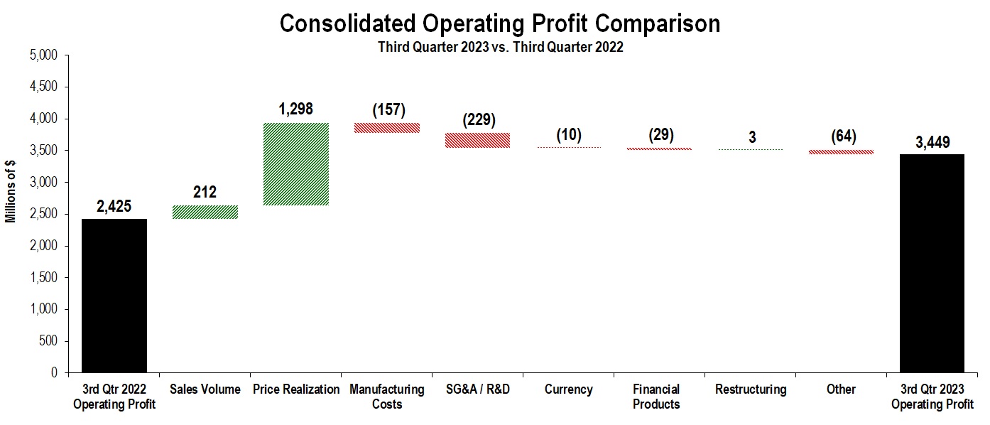 Quarter Profit Chart - Sept 2023.jpg