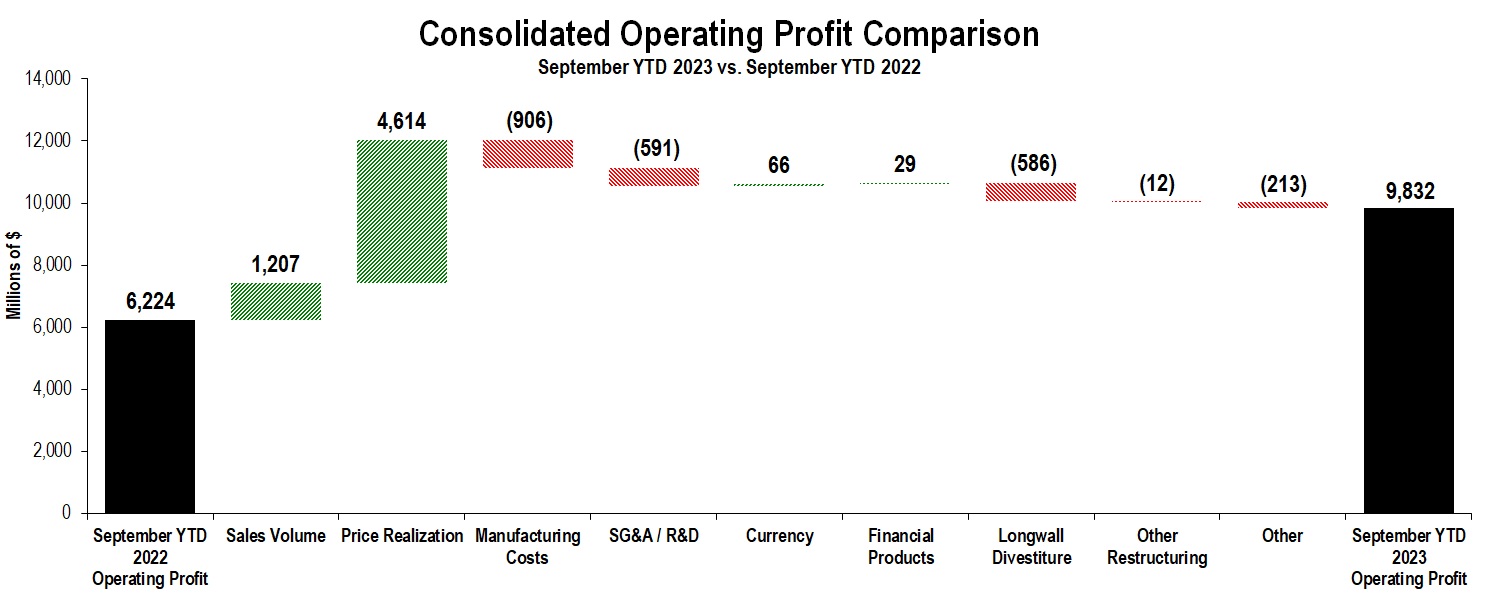 YTD Profit Chart - Sept 2023.jpg