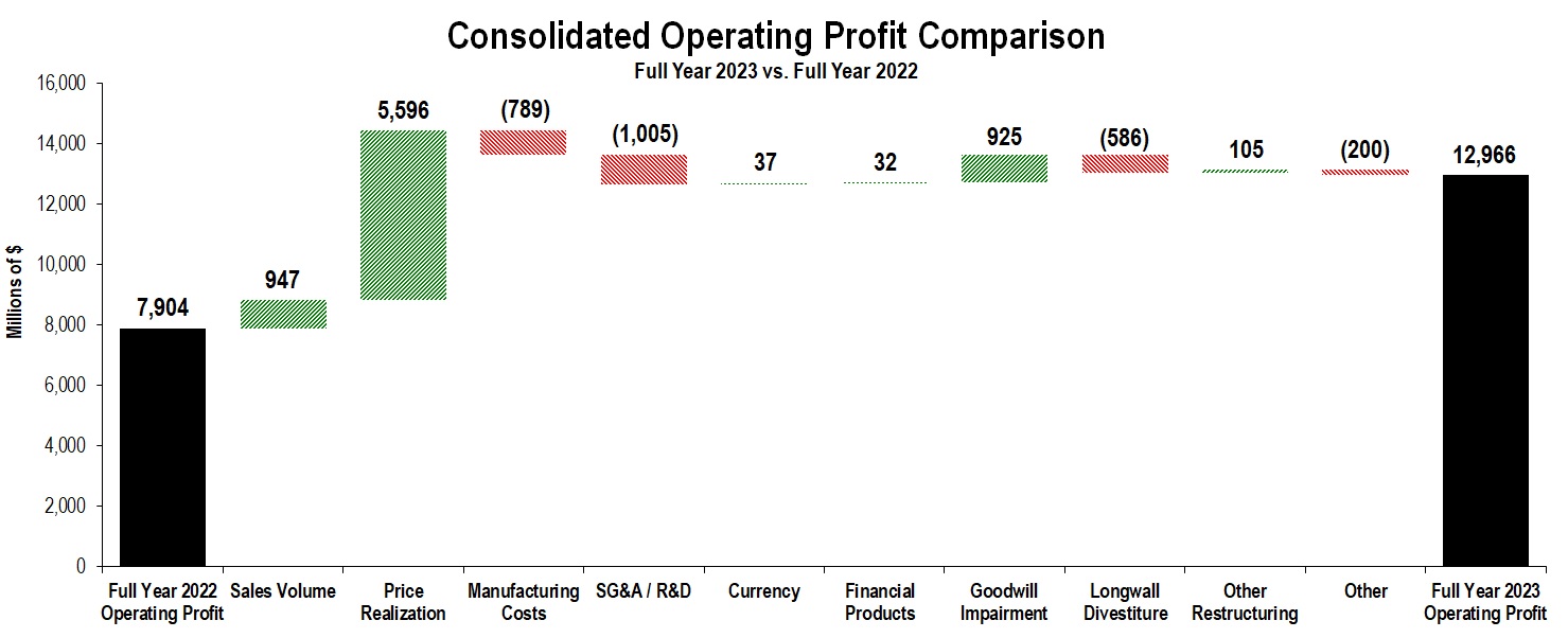 Profit_2023 FY Chart.jpg