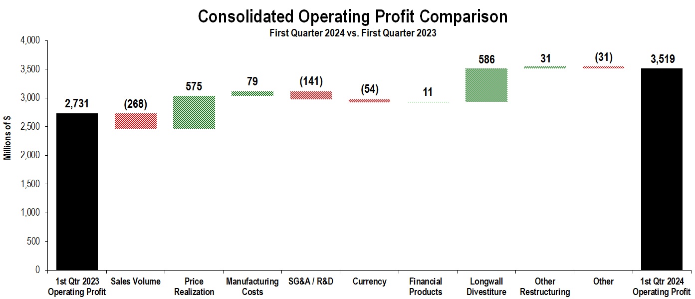 Op Profit Chart_Standard.jpg