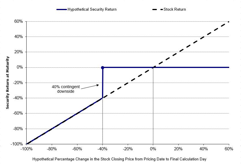 A graph showing a line and a line

AI-generated content may be incorrect.