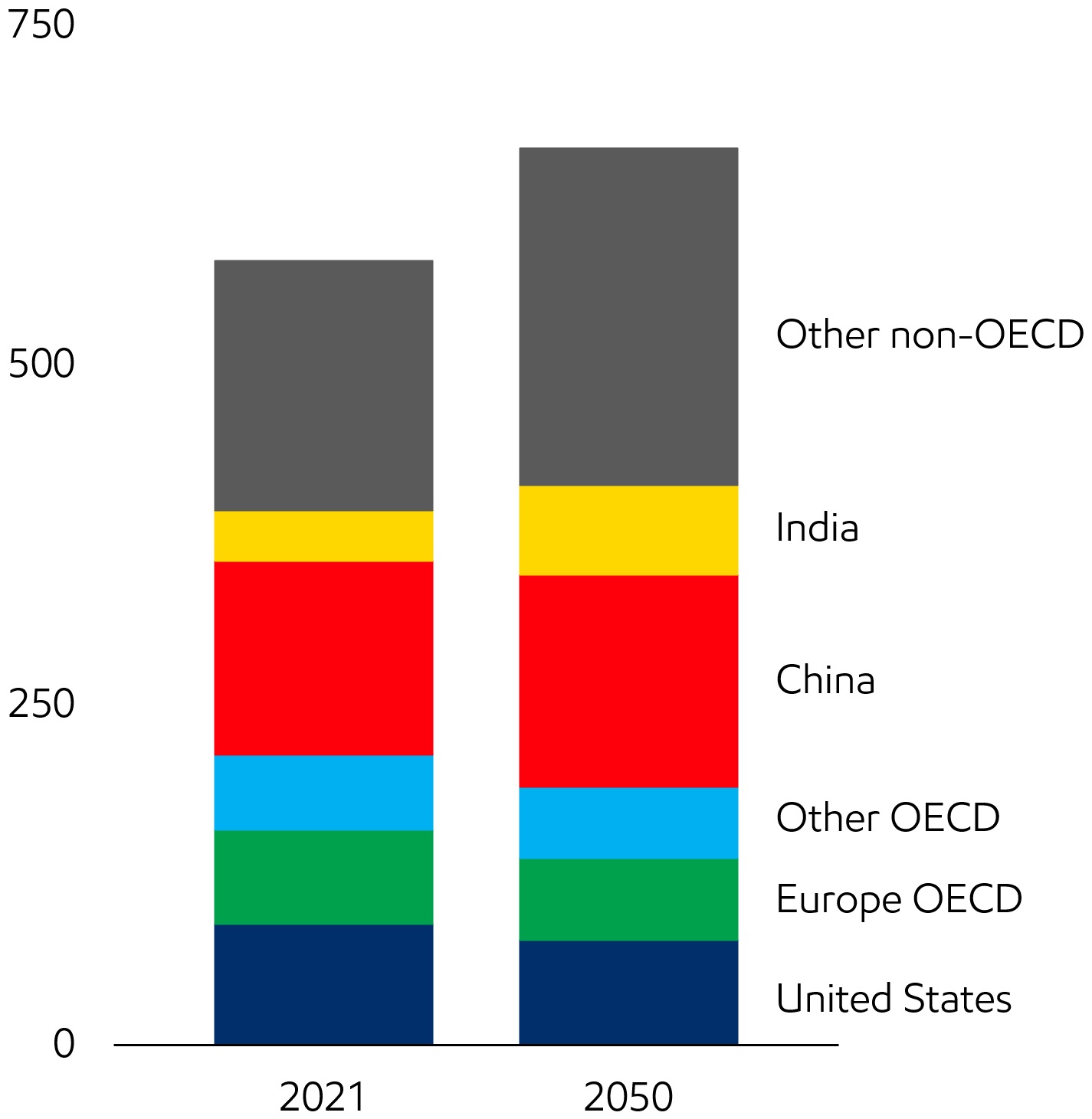 2023 Global Outlook - Energy Demand.jpg
