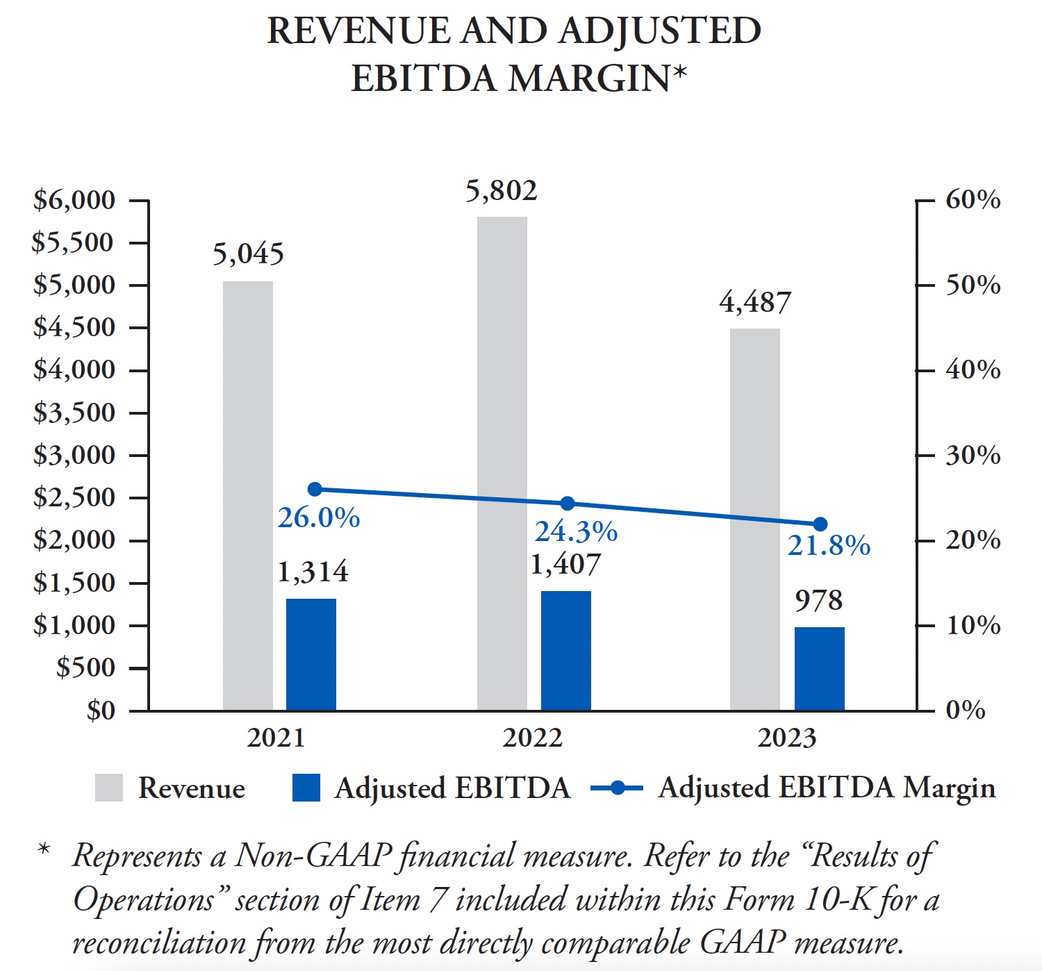 FMC026 Revenue and Adjusted EBITDA (Revised).jpg