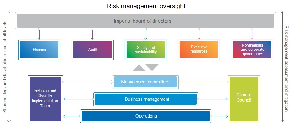 Graphic - Risk management oversight (jpeg for wdesk).jpg