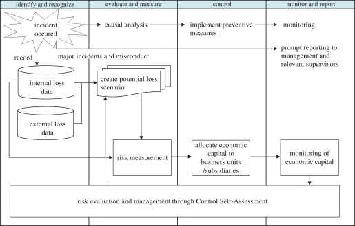 Operational Risk Mgmt Framework.jpg