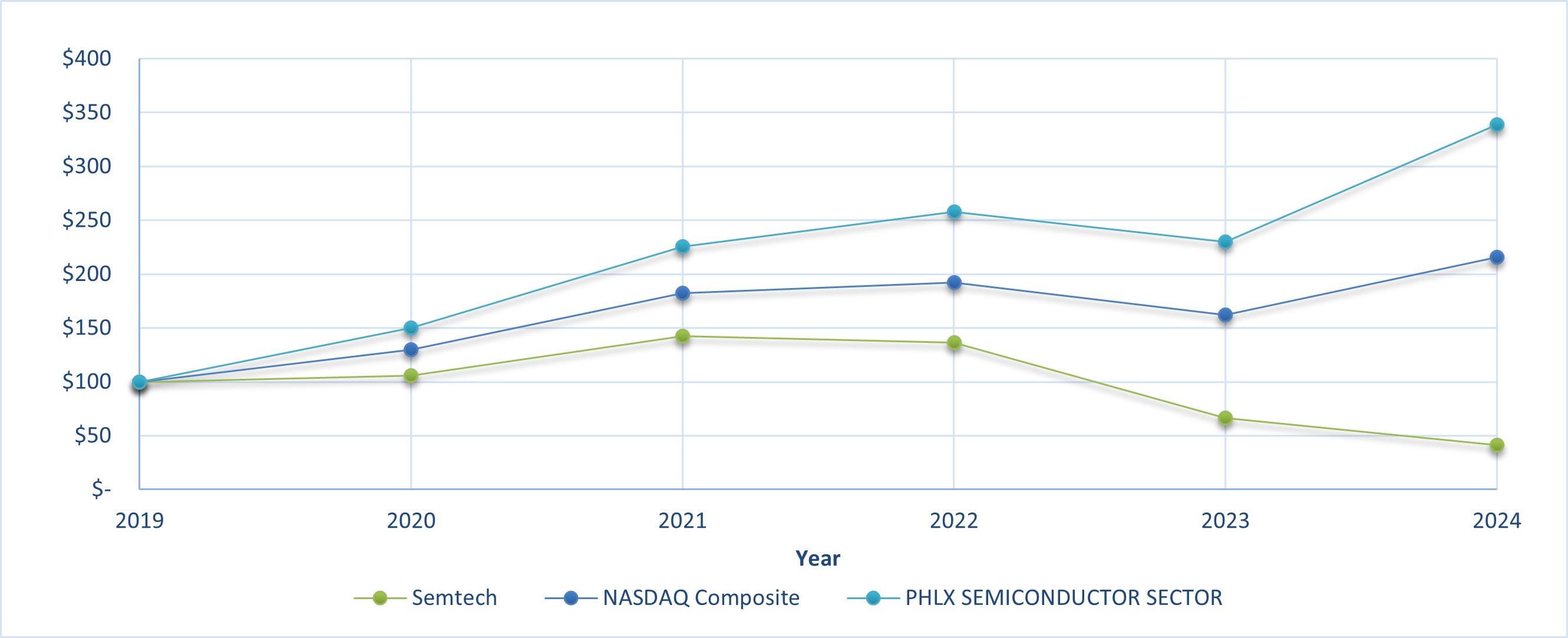 SMTC Performance Graph v2.jpg