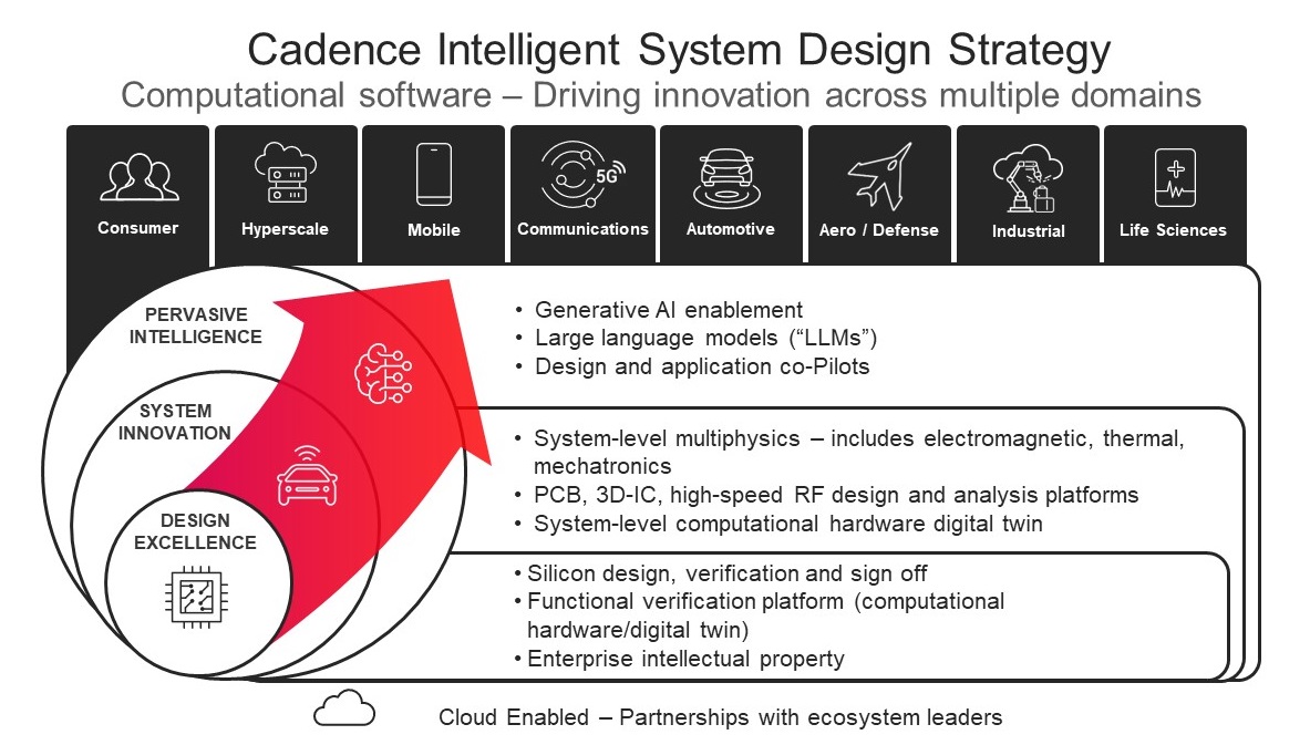 Cadence Intelligent System Design Strategy_10K.jpg