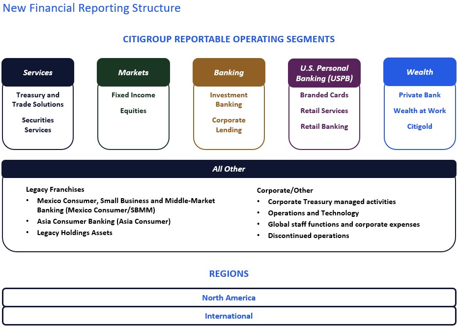 New financial reporting structure - FOR 10-K 2023.jpg