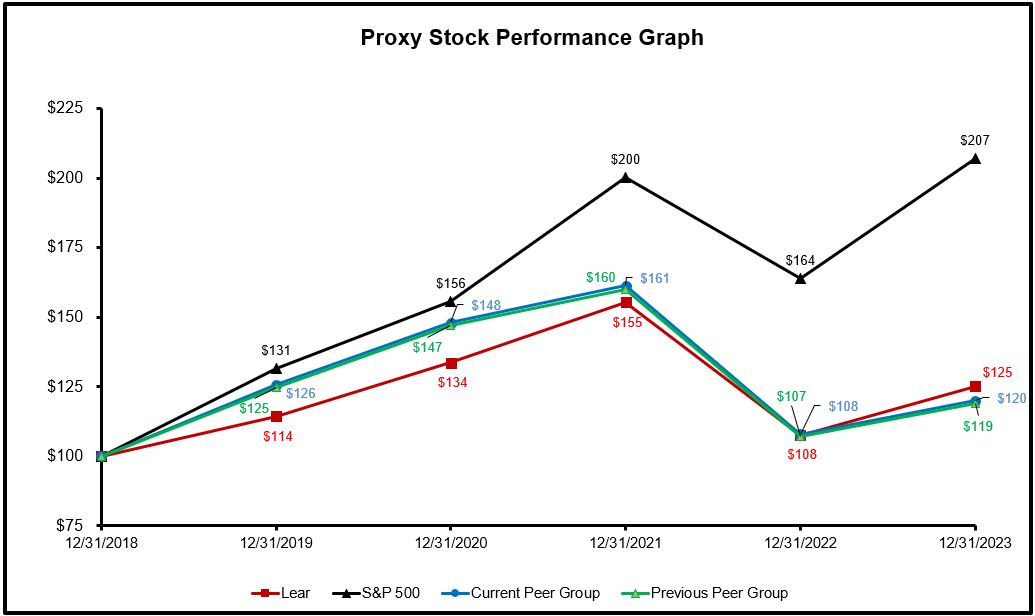 2023 Proxy Stock Performance Graph.jpg
