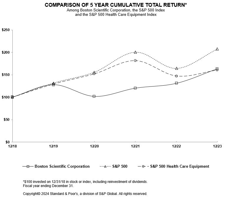 5 Yr Cumulative Total Return Graph.jpg