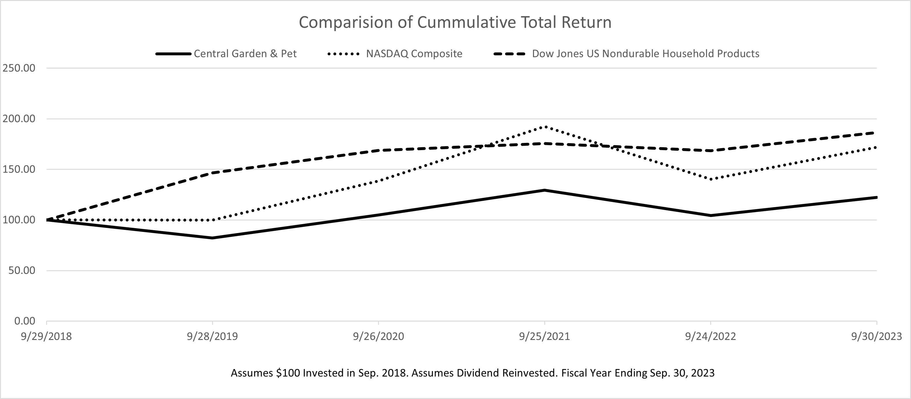 Total Return Analysis Chart.jpg