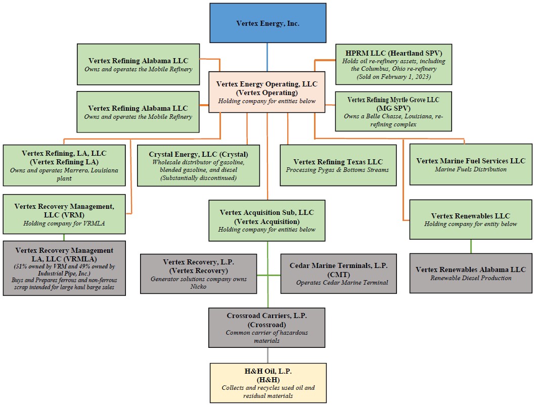 Organization Structure.jpg