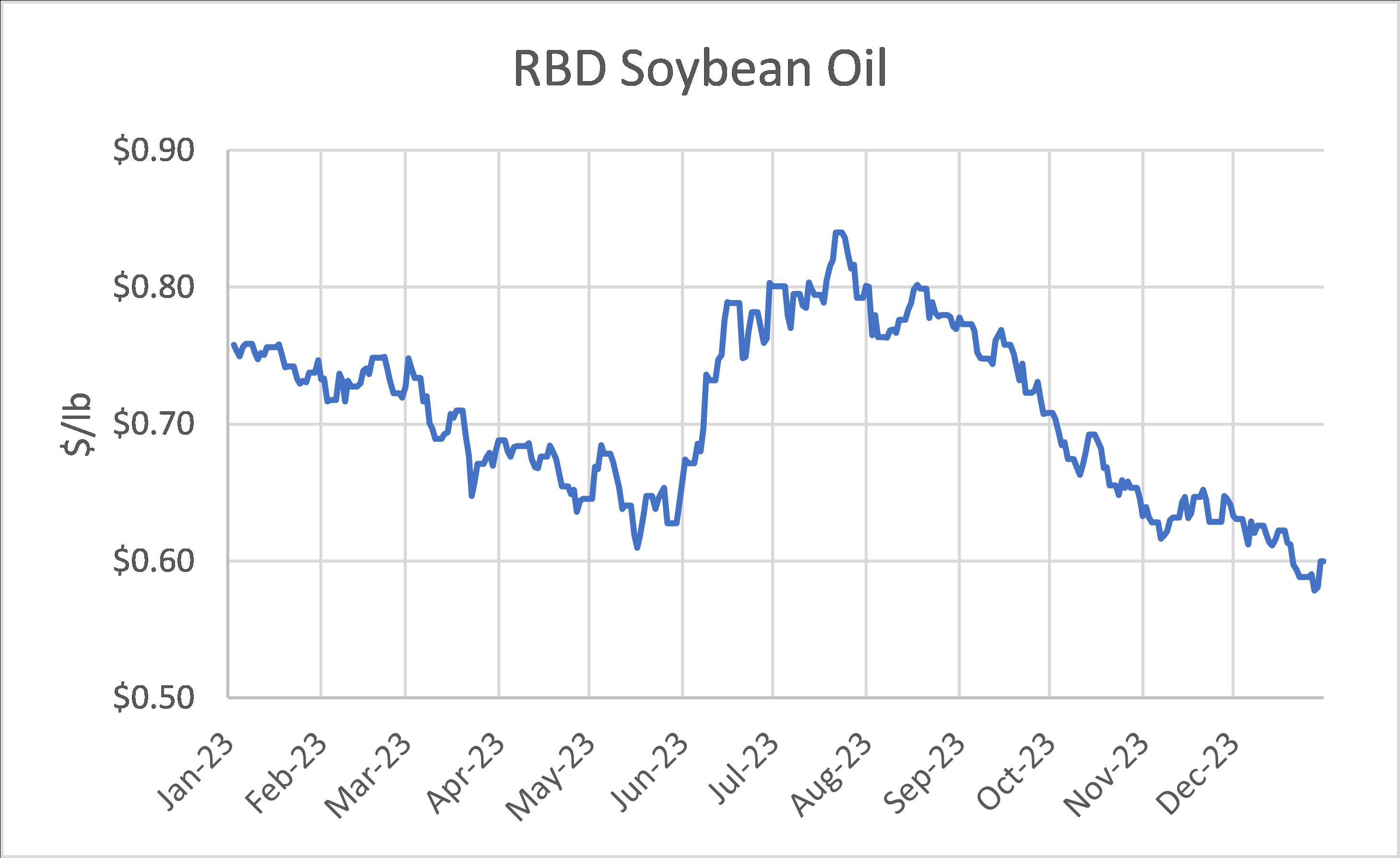 4. RBD Soybean Oil.jpg